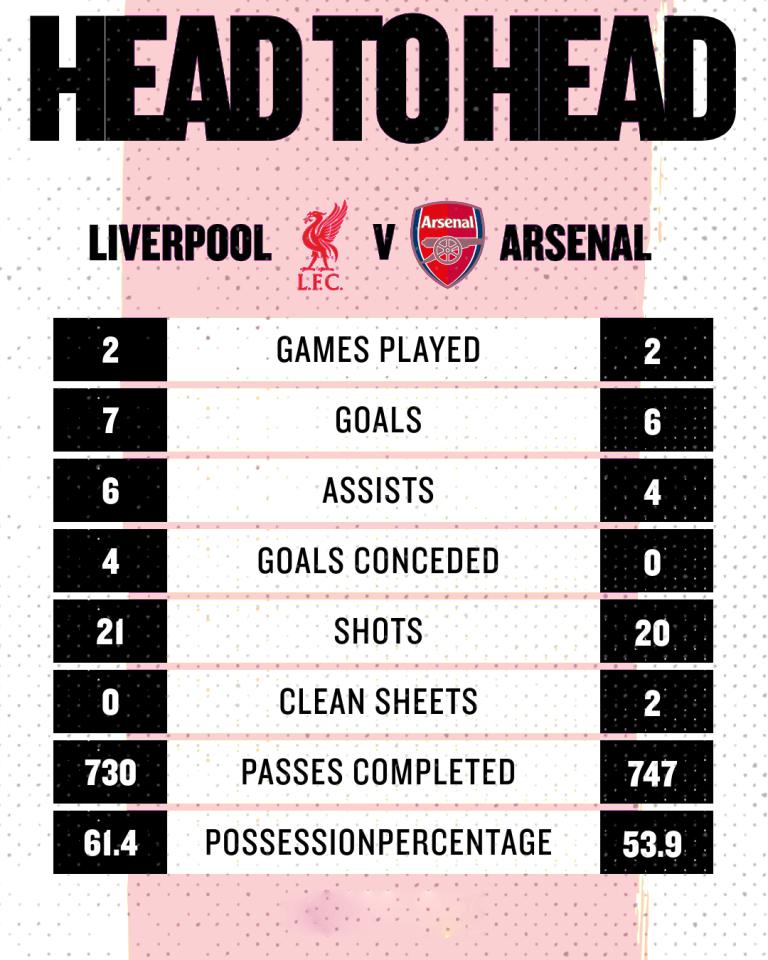 Liverpool vs Arsenal
