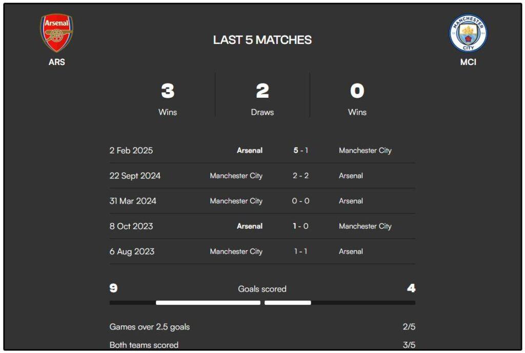 Arsenal vs Manchester City