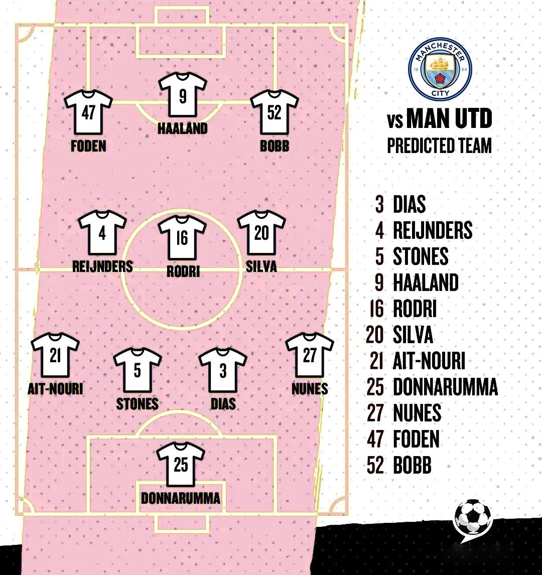 man city predicted xi