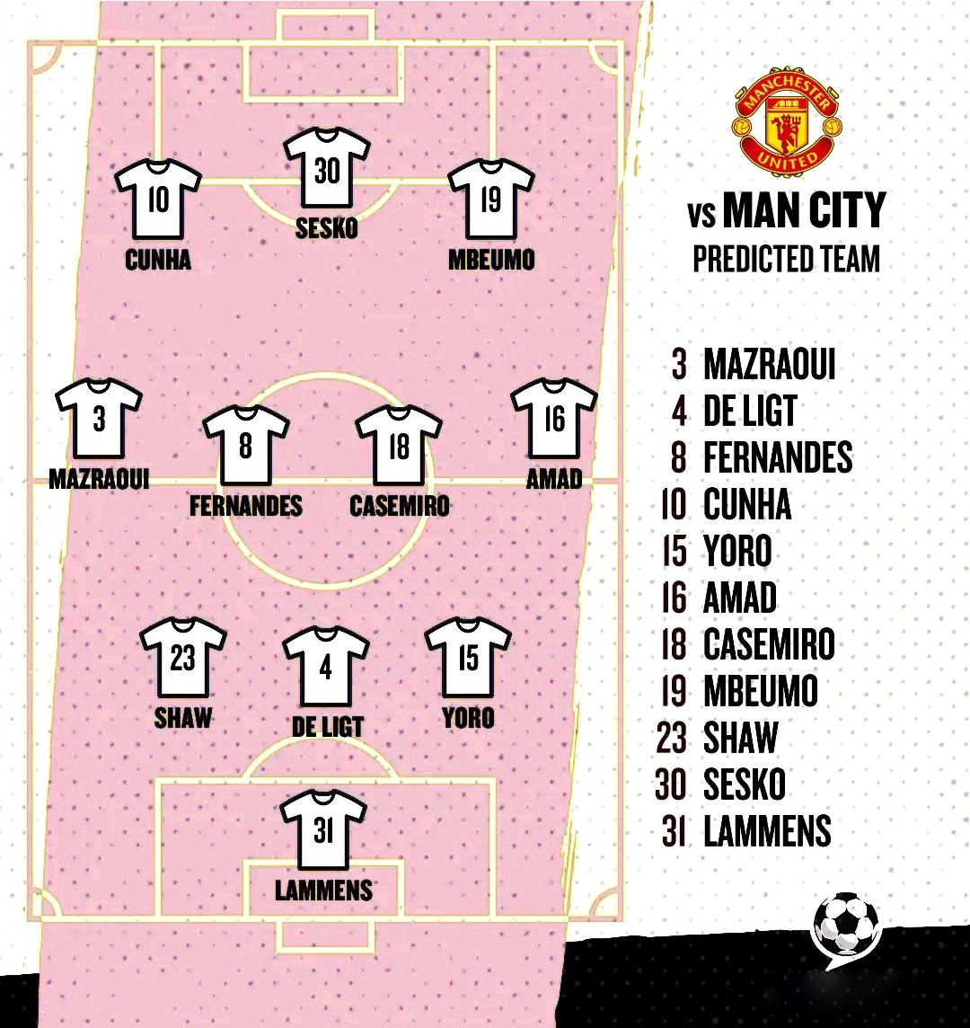 man utd predicted xi