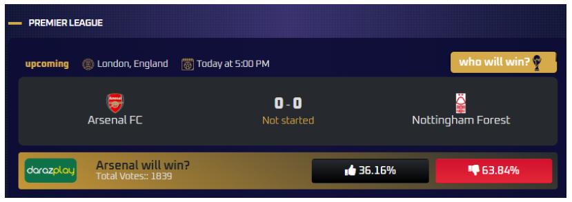 Manchester Derby Winnin Odds