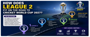 Cricket World Cup