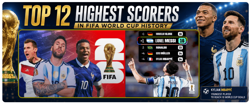 Top 12 Highest Scorers in FIFA World Cup History ft. Kylian Mbappe & Lionel Messi