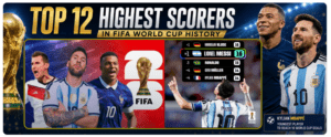 FIFA World Cup